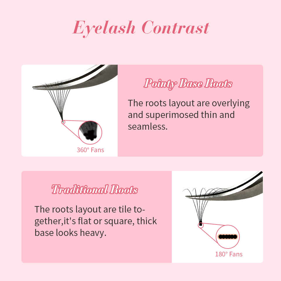 RUJADE-prefade حجم رقيقة مدبب  - مراجعة Eyelash Extension Russian وسعره